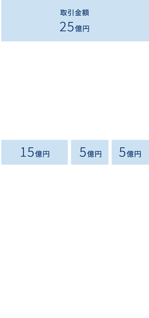 レーマン方式料率例