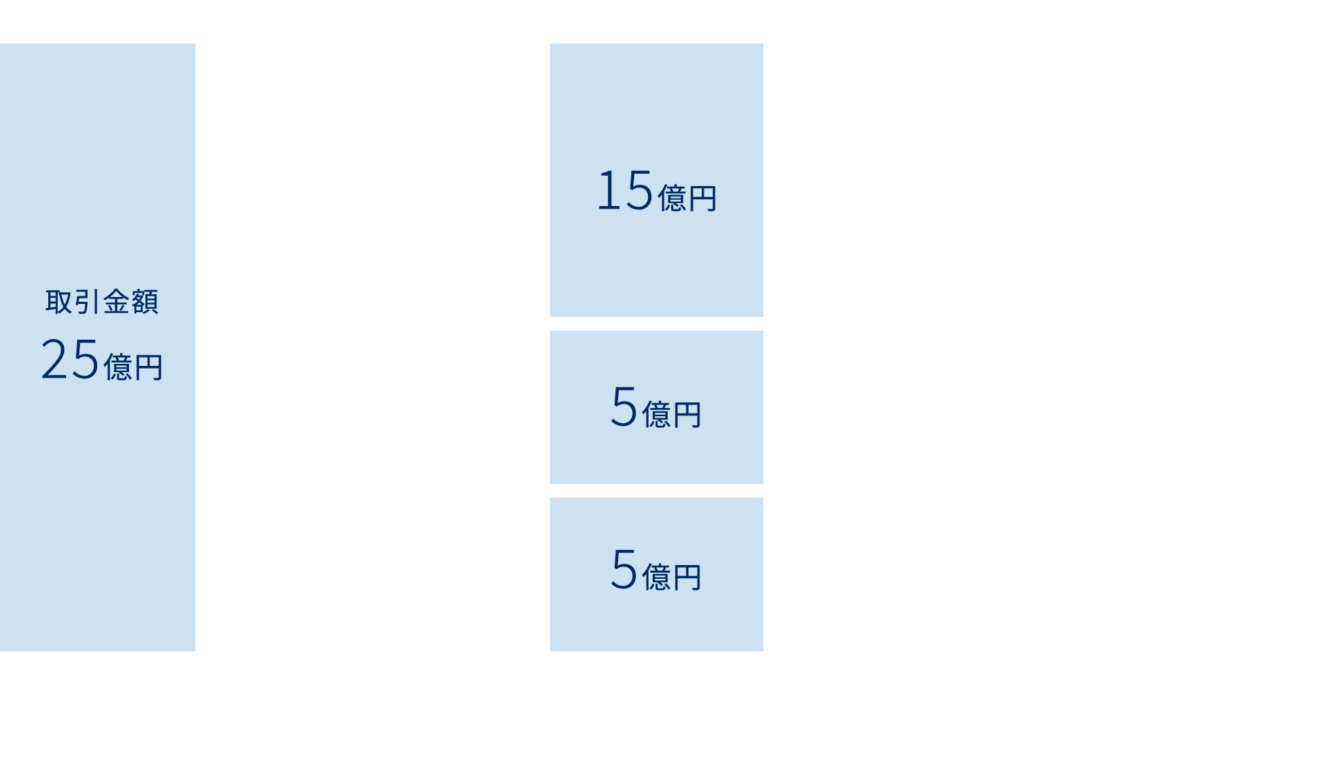 レーマン方式料率例